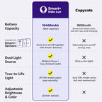 Modern Magnetic Wall Light - Cordless LED Sconce - VOIDSmart™ GlowRight