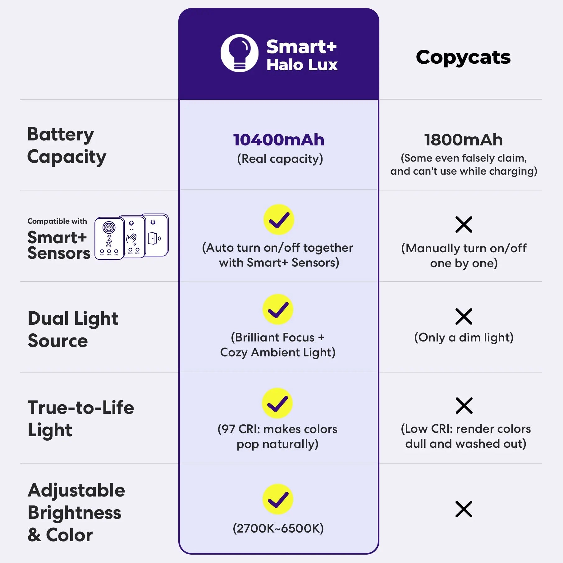 Modern Magnetic Wall Light - Cordless LED Sconce - VOIDSmart™ GlowRight