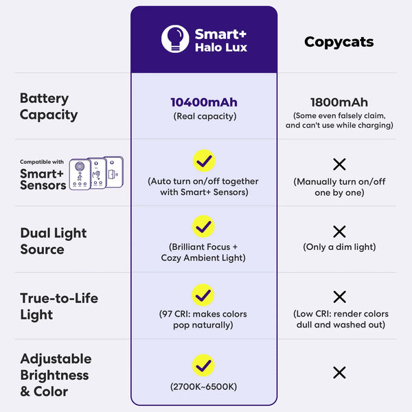Modern Magnetic Wall Light - Cordless LED Sconce - VOIDSmart™ GlowRight