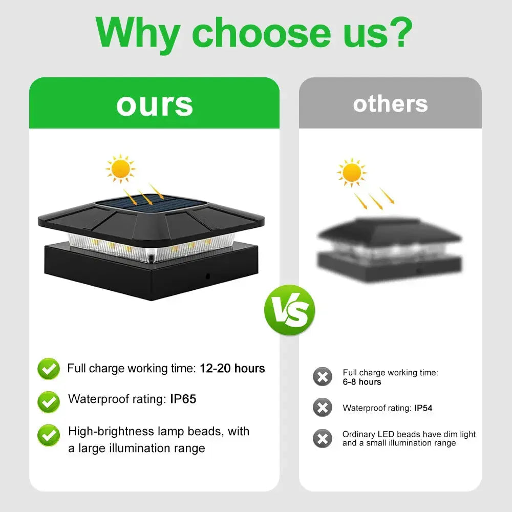 Solar Fence Post Cap Light – IP65 Waterproof LED Solar Post Light Luminescense