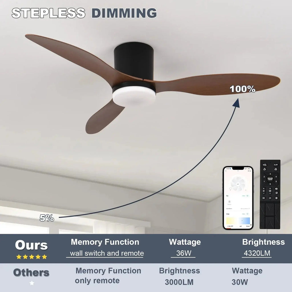Aeris™ Modern LED Ceiling Fan with Remote Control – 3-Blade Silent Ceiling Fan Ligh Luminescense