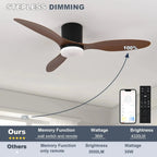 Aeris™ Modern LED Ceiling Fan with Remote Control – 3-Blade Silent Ceiling Fan Ligh Luminescense